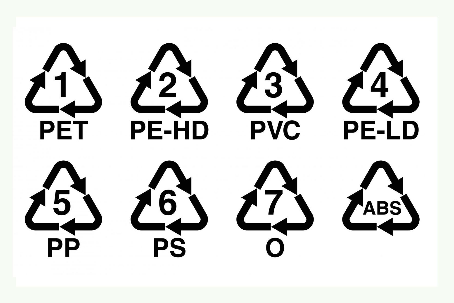 Various recycling symbols