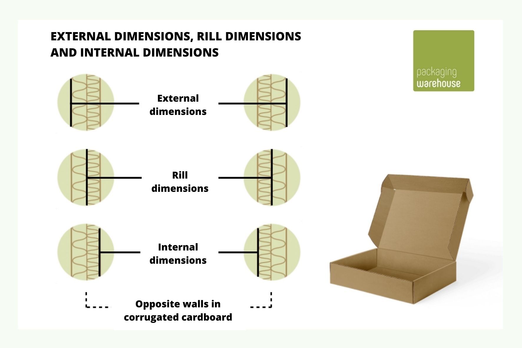 Illustration outside dimension and inside dimension