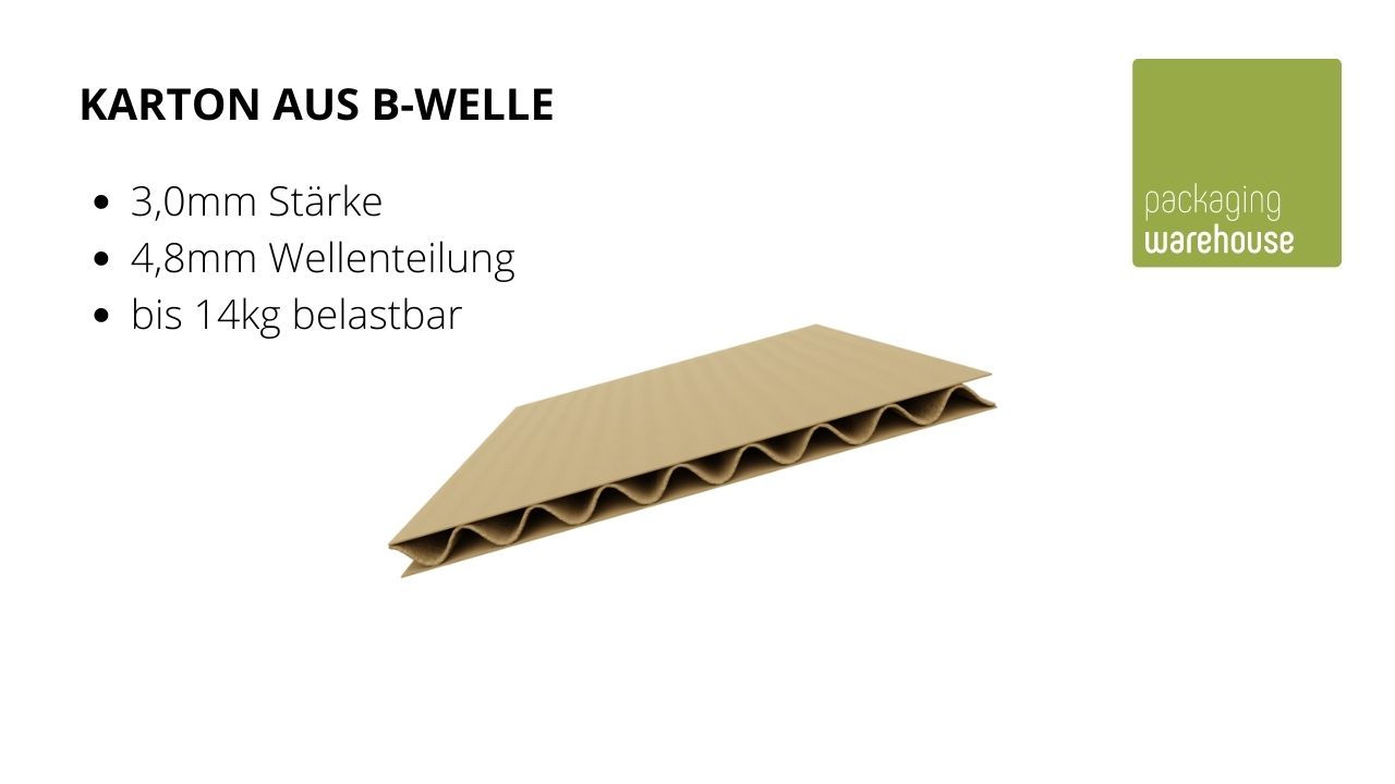Infiografik: B-Welle Wellpappe