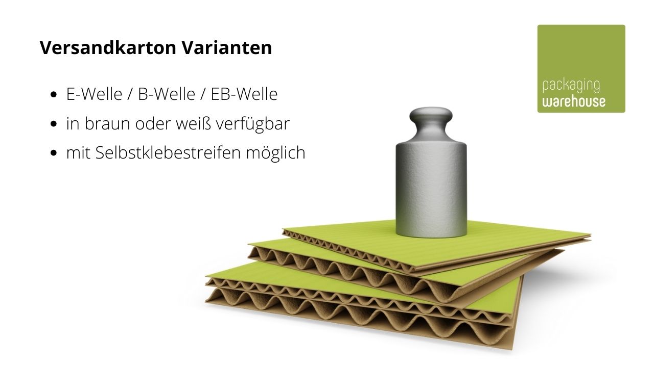 Versandkarton Varianten Grafik Versandkarton Varianten Grafik