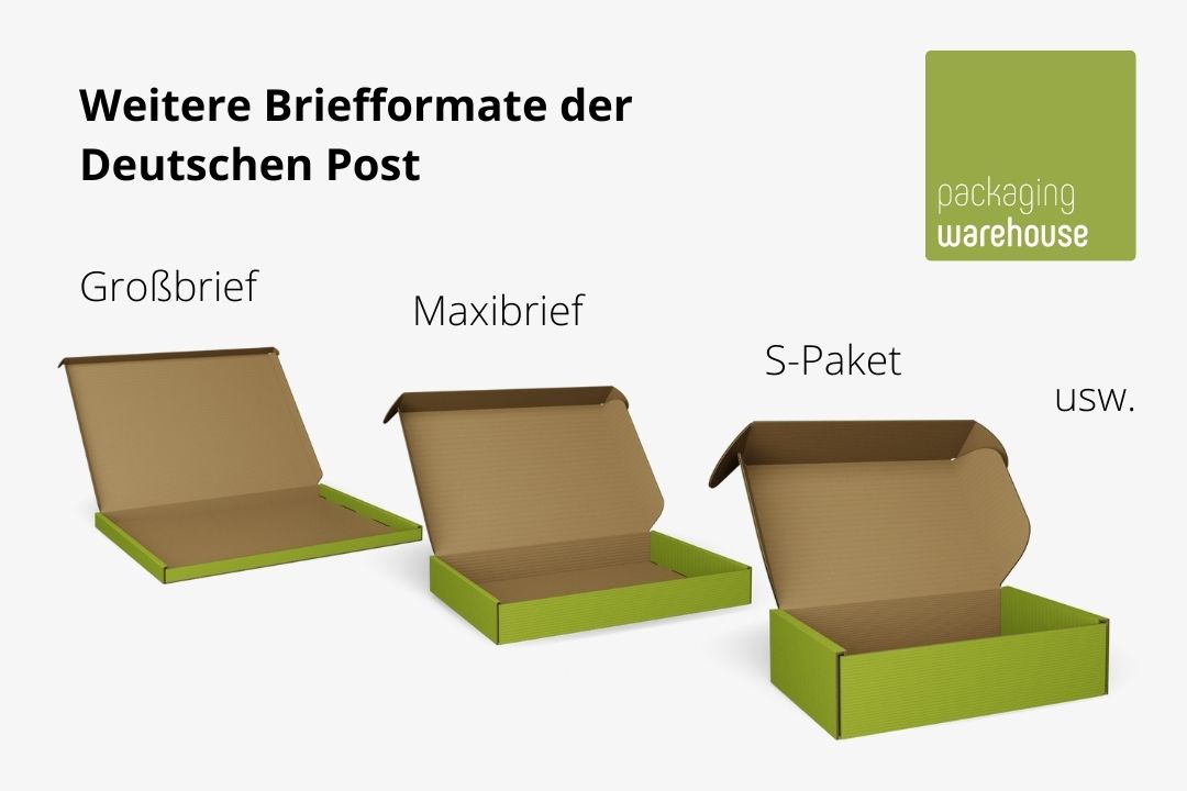 Infografik: Warensendung Varianten 