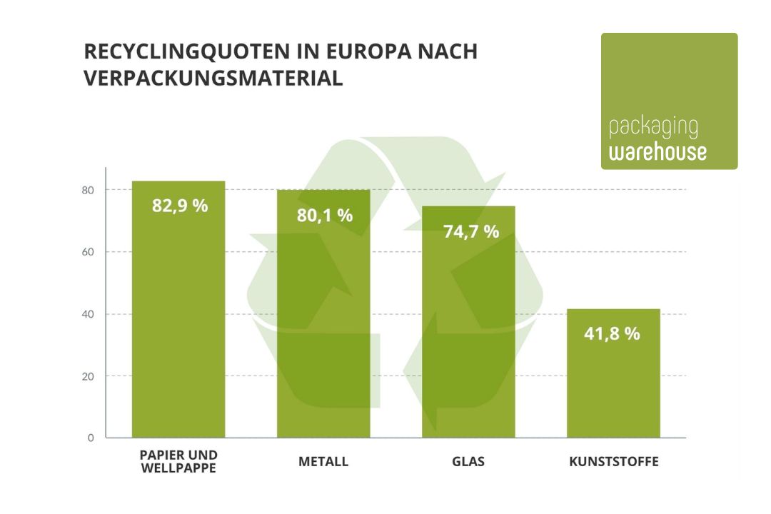 Infographic: Recycling corrugated cardboard cardboard boxes